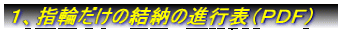 �P�A�w�ւ����̌��[�̐i�s�\�i�o�c�e�j
